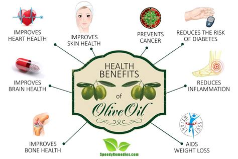 Magicalbutter Olive Oil: The Perfect Addition to Your Mediterranean Diet